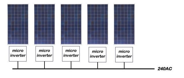 Micro inverter - biến tần phân tán